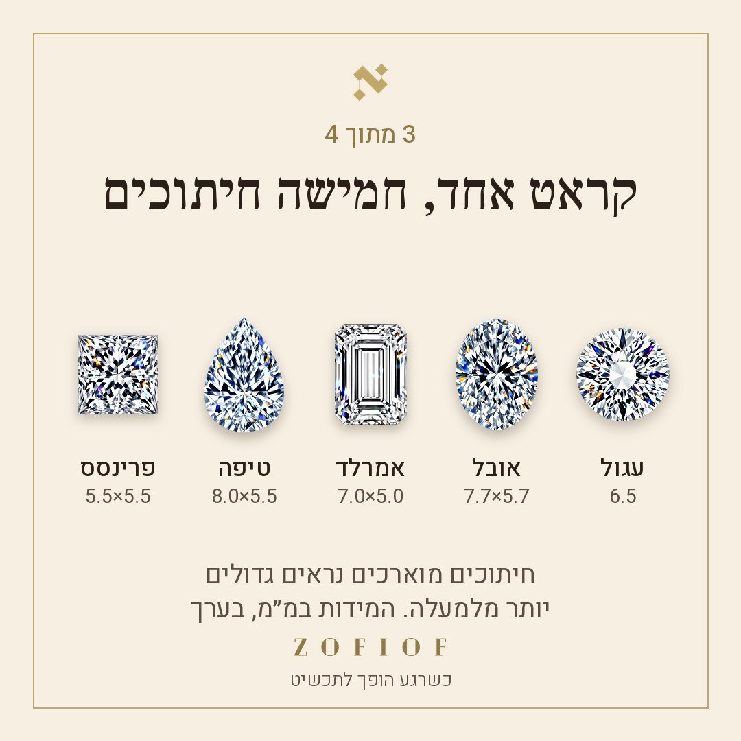 קראט אחד, חמישה חיתוכים: עגול 6.5, אובל 7.7×5.7, אמרלד 7.0×5.0, טיפה 8.0×5.5 ופרינסס 5.5×5.5 מ״מ