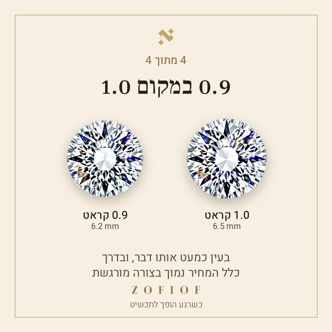 0.9 במקום 1.0: שני יהלומים עגולים זה לצד זה, 6.2 מ״מ מול 6.5 מ״מ, כמעט אותו דבר בעין